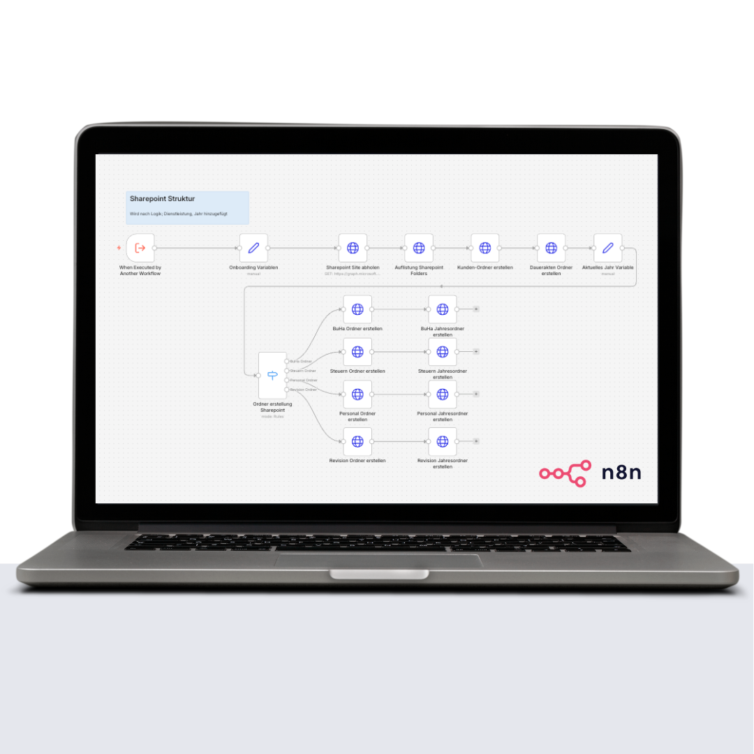 n8n Workflow Beispiel